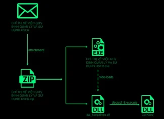 Researchers Uncover Ongoing Attacks Targeting Asian Governments and Telecom Giants