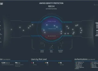 Product Walkthrough: Silverfort’s Unified Identity Protection Platform