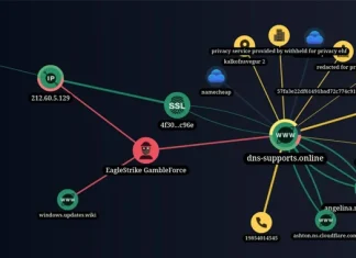 New Hacker Group ‘GambleForce’ Tageting APAC Firms Using SQL Injection Attacks