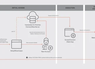 FBI Warns U.S. Healthcare Sector of Targeted BlackCat Ransomware Attacks