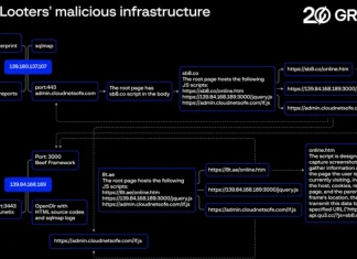 Hackers Exploit Job Boards, Stealing Millions of Resumes and Personal Data