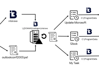 Hacktivist Group Twelve Targets Russian Entities with Destructive Cyber Attacks