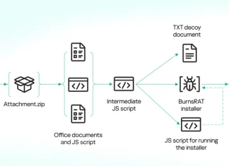 Horns&Hooves Campaign Delivers RATs via Fake Emails and JavaScript Payloads