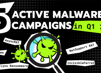5 Active Malware Campaigns in Q1 2025