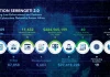 INTERPOL Arrests 1,209 Cybercriminals Across 18 African Nations in Global Crackdown
