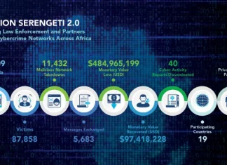 INTERPOL Arrests 1,209 Cybercriminals Across 18 African Nations in Global Crackdown