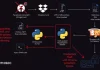 Noodlophile Malware Campaign Expands Global Reach with Copyright Phishing Lures
