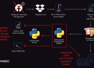 Noodlophile Malware Campaign Expands Global Reach with Copyright Phishing Lures