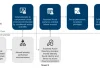 Storm-0501 Exploits Entra ID to Exfiltrate and Delete Azure Data in Hybrid Cloud Attacks