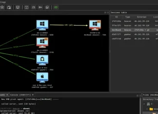 Russian Ransomware Gangs Weaponize Open-Source AdaptixC2 for Advanced Attacks