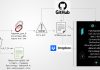 Multi-Stage Phishing Campaign Targets Russia with Amnesia RAT and Ransomware