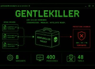 The Gentlemen RaaS Uses GentleKiller EDR Framework Targeting 400 Security Processes