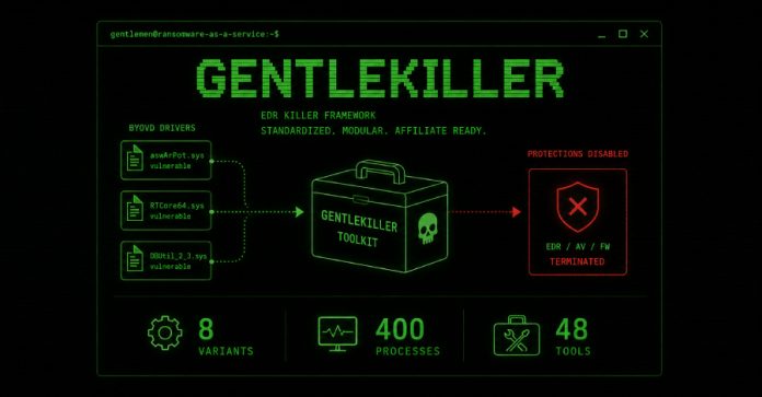 The Gentlemen RaaS Uses GentleKiller EDR Framework Targeting 400 Security Processes_6a36065301d3a.jpeg
