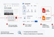 Hackers Exploit AnySign4PC via Hacked Korean Sites to Install Backdoors Without Prompts